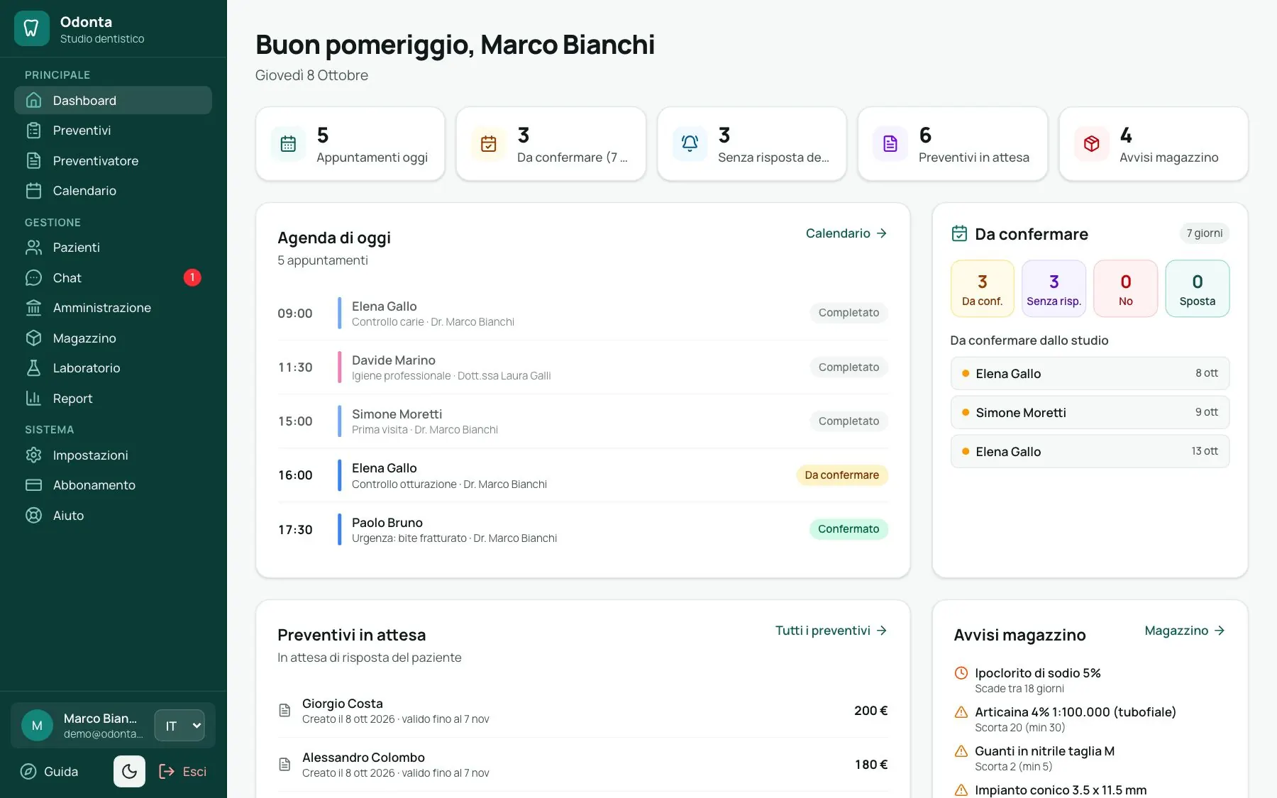 Dashboard di Odonta